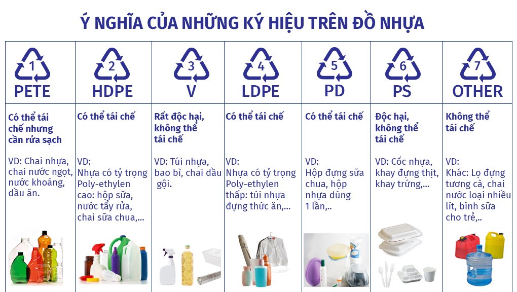 Nhớ kỹ 7 ký hiệu trên đồ dùng nhựa để “cứu mạng” cả gia đình: Số 3, 6 và 7 cực độc, ám ảnh cả đời!- Ảnh 1.