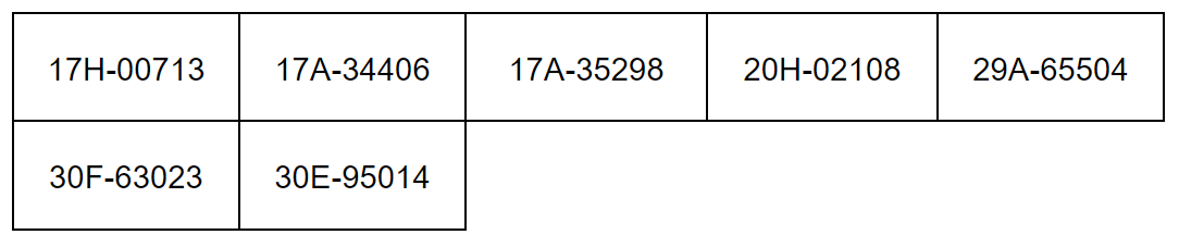 293 xe có biển số sau nhanh chóng nộp phạt nguội theo Nghị định 168- Ảnh 1. 293 xe có biển số sau nhanh chóng nộp phạt nguội theo Nghị định 168- Ảnh 1.