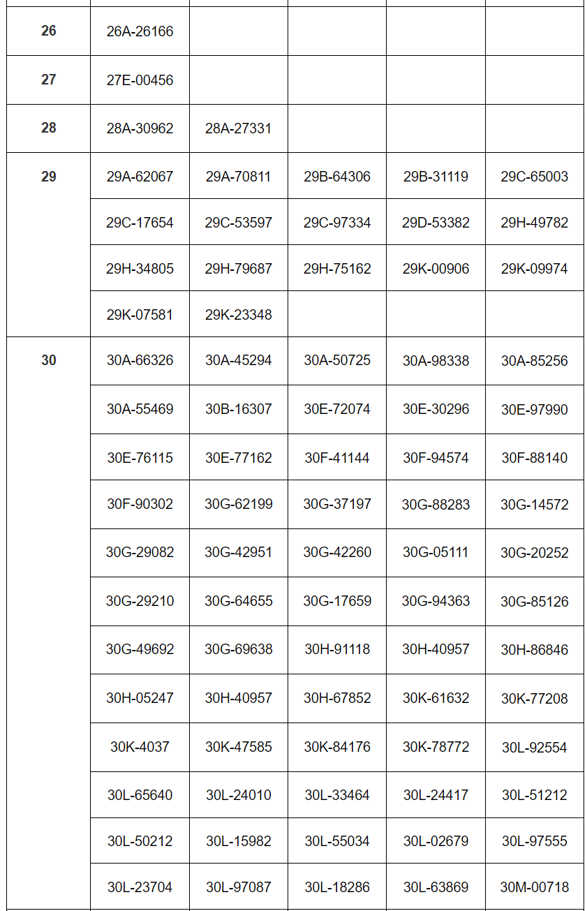 293 xe có biển số sau nhanh chóng nộp phạt nguội theo Nghị định 168- Ảnh 4. 293 xe có biển số sau nhanh chóng nộp phạt nguội theo Nghị định 168- Ảnh 4.