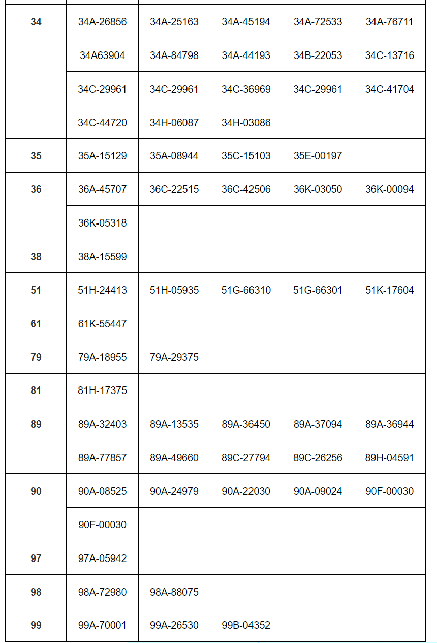 293 xe có biển số sau nhanh chóng nộp phạt nguội theo Nghị định 168- Ảnh 5. 293 xe có biển số sau nhanh chóng nộp phạt nguội theo Nghị định 168- Ảnh 5.