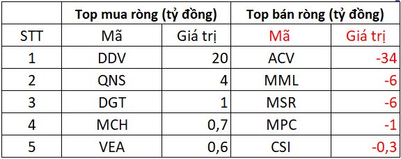 Phiên 22/4: Khối ngoại trở lại mua ròng hơn 400 tỷ đồng, ngược chiều "xả" loạt cổ phiếu ngân hàng- Ảnh 3. Phiên 22/4: Khối ngoại trở lại mua ròng hơn 400 tỷ đồng, ngược chiều "xả" loạt cổ phiếu ngân hàng- Ảnh 3.