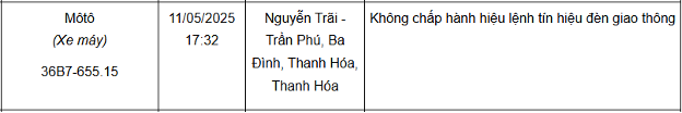 116 xe máy mang biển số sau nhanh chóng nộp phạt nguội theo Nghị định 168- Ảnh 13. 116 xe máy mang biển số sau nhanh chóng nộp phạt nguội theo Nghị định 168- Ảnh 13.