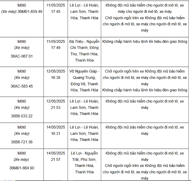 116 xe máy mang biển số sau nhanh chóng nộp phạt nguội theo Nghị định 168- Ảnh 14. 116 xe máy mang biển số sau nhanh chóng nộp phạt nguội theo Nghị định 168- Ảnh 14.