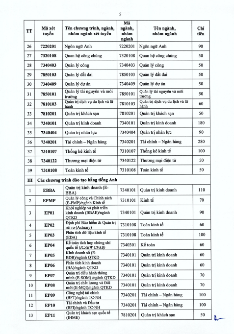 Trường ĐH được mệnh danh là "Stanford Việt Nam" dự kiến tăng học phí: Chênh 2-3 triệu đồng/năm so với năm ngoái, có quỹ học bổng sinh viên trị giá 30 tỷ đồng- Ảnh 3. Trường ĐH được mệnh danh là "Stanford Việt Nam" dự kiến tăng học phí: Chênh 2-3 triệu đồng/năm so với năm ngoái, có quỹ học bổng sinh viên trị giá 30 tỷ đồng- Ảnh 3.