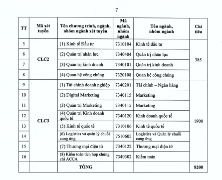 Trường ĐH được mệnh danh là "Stanford Việt Nam" dự kiến tăng học phí: Chênh 2-3 triệu đồng/năm so với năm ngoái, có quỹ học bổng sinh viên trị giá 30 tỷ đồng- Ảnh 5. Trường ĐH được mệnh danh là "Stanford Việt Nam" dự kiến tăng học phí: Chênh 2-3 triệu đồng/năm so với năm ngoái, có quỹ học bổng sinh viên trị giá 30 tỷ đồng- Ảnh 5.