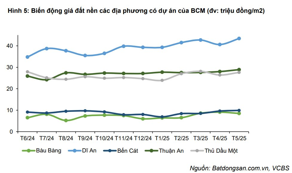 Sáp nhập TP.HCM, Bình Dương, Bà Rịa - Vũng Tàu thành siêu đô thị, "ông trùm" KCN Bình Dương hưởng lợi- Ảnh 1. Sáp nhập TP.HCM, Bình Dương, Bà Rịa - Vũng Tàu thành siêu đô thị, "ông trùm" KCN Bình Dương hưởng lợi- Ảnh 1.