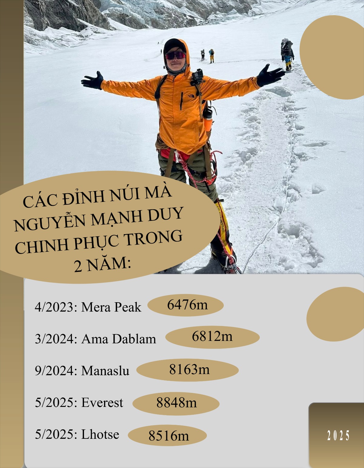 Chi hơn 2 tỷ đồng, 40 ngày mất kết nối - người Việt Nam lập kỳ tích ở Everest: “Tôi đã làm công tác tư tưởng với gia đình”- Ảnh 3. Chi hơn 2 tỷ đồng, 40 ngày mất kết nối - người Việt Nam lập kỳ tích ở Everest: “Tôi đã làm công tác tư tưởng với gia đình”- Ảnh 3.