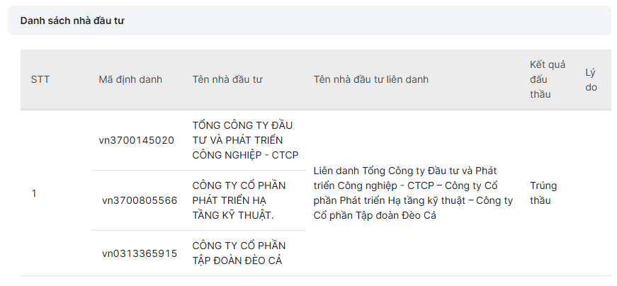 Chốt liên danh Becamex - Đèo Cả trúng thầu đầu tư 47km vành đai 4 TP.HCM đoạn qua Bình Dương với vốn đầu tư hơn 11.700 tỷ đồng- Ảnh 1. Chốt liên danh Becamex - Đèo Cả trúng thầu đầu tư 47km vành đai 4 TP.HCM đoạn qua Bình Dương với vốn đầu tư hơn 11.700 tỷ đồng- Ảnh 1.