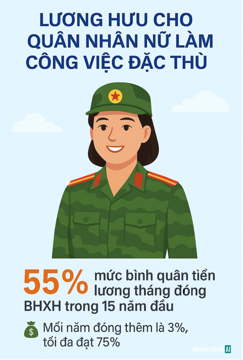 Bộ Quốc phòng vừa có đề xuất đặc biệt quan trọng về lương hưu của quân nhân trên cả nước- Ảnh 2. Bộ Quốc phòng vừa có đề xuất đặc biệt quan trọng về lương hưu của quân nhân trên cả nước- Ảnh 2.