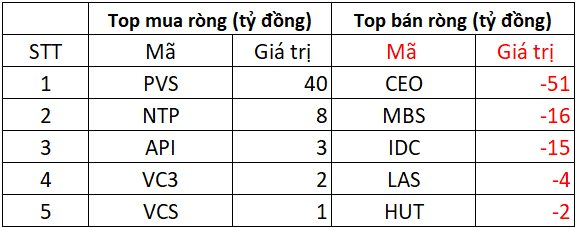 Phiên 13/6: Khối ngoại tiếp đà mua ròng gần trăm tỷ, ngược chiều "xả" mạnh một cổ phiếu chứng khoán- Ảnh 2. Phiên 13/6: Khối ngoại tiếp đà mua ròng gần trăm tỷ, ngược chiều "xả" mạnh một cổ phiếu chứng khoán- Ảnh 2.