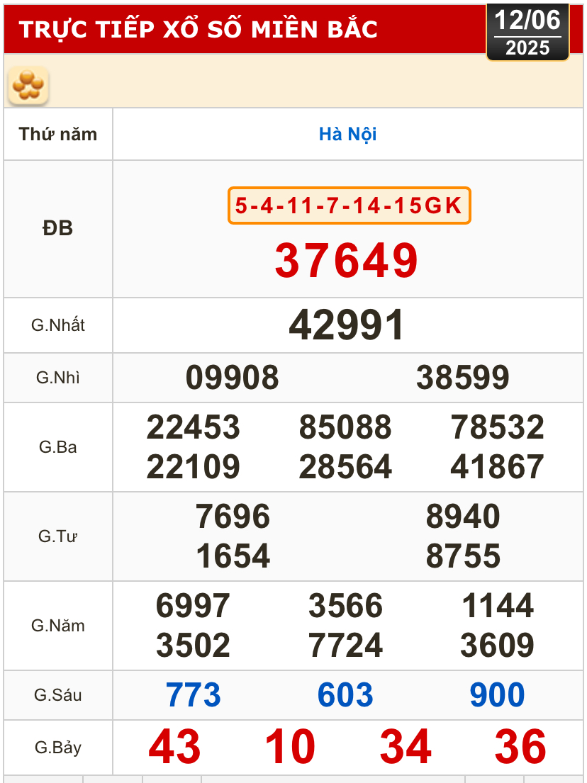 Kết quả xổ số hôm nay, 12-6: Tây Ninh, An Giang, Bình Thuận, Bình Định, Hà Nội...- Ảnh 3.