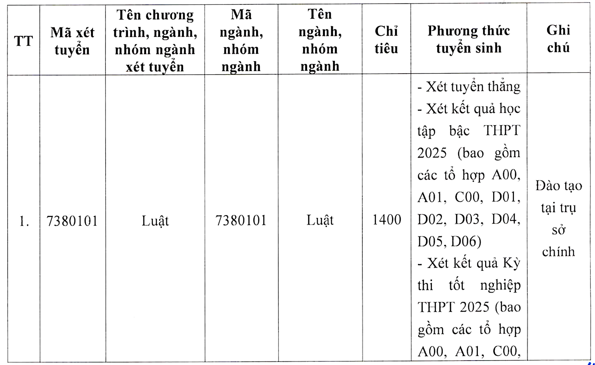 Đại học Luật Hà Nội dự kiến tăng học phí, cao nhất gần 56 triệu đồng/năm- Ảnh 1. Đại học Luật Hà Nội dự kiến tăng học phí, cao nhất gần 56 triệu đồng/năm- Ảnh 1.