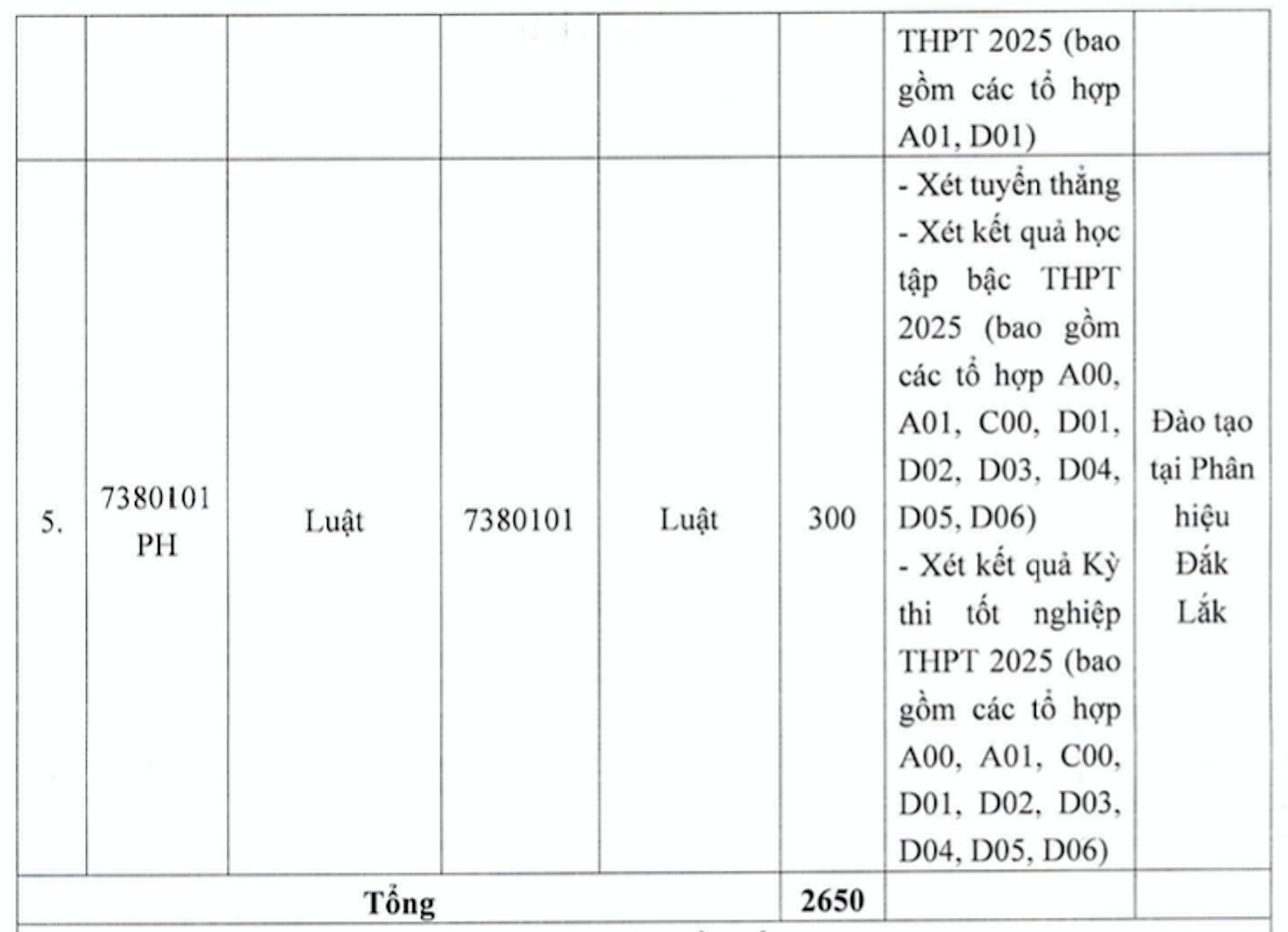 Đại học Luật Hà Nội dự kiến tăng học phí, cao nhất gần 56 triệu đồng/năm- Ảnh 3. Đại học Luật Hà Nội dự kiến tăng học phí, cao nhất gần 56 triệu đồng/năm- Ảnh 3.