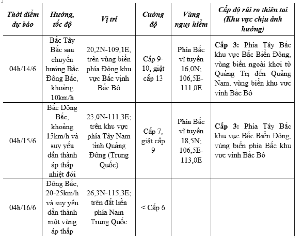 Tin mới nhất bão số 1: Bão liên tục chuyển hướng, giật cấp 13- Ảnh 1. Tin mới nhất bão số 1: Bão liên tục chuyển hướng, giật cấp 13- Ảnh 1.