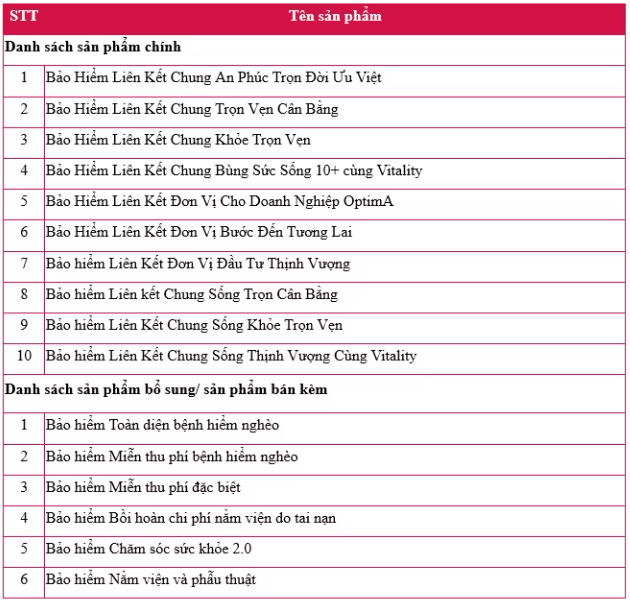 AIA ngừng bán một số sản phẩm bảo hiểm nhân thọ từ 1/7/2025- Ảnh 1.