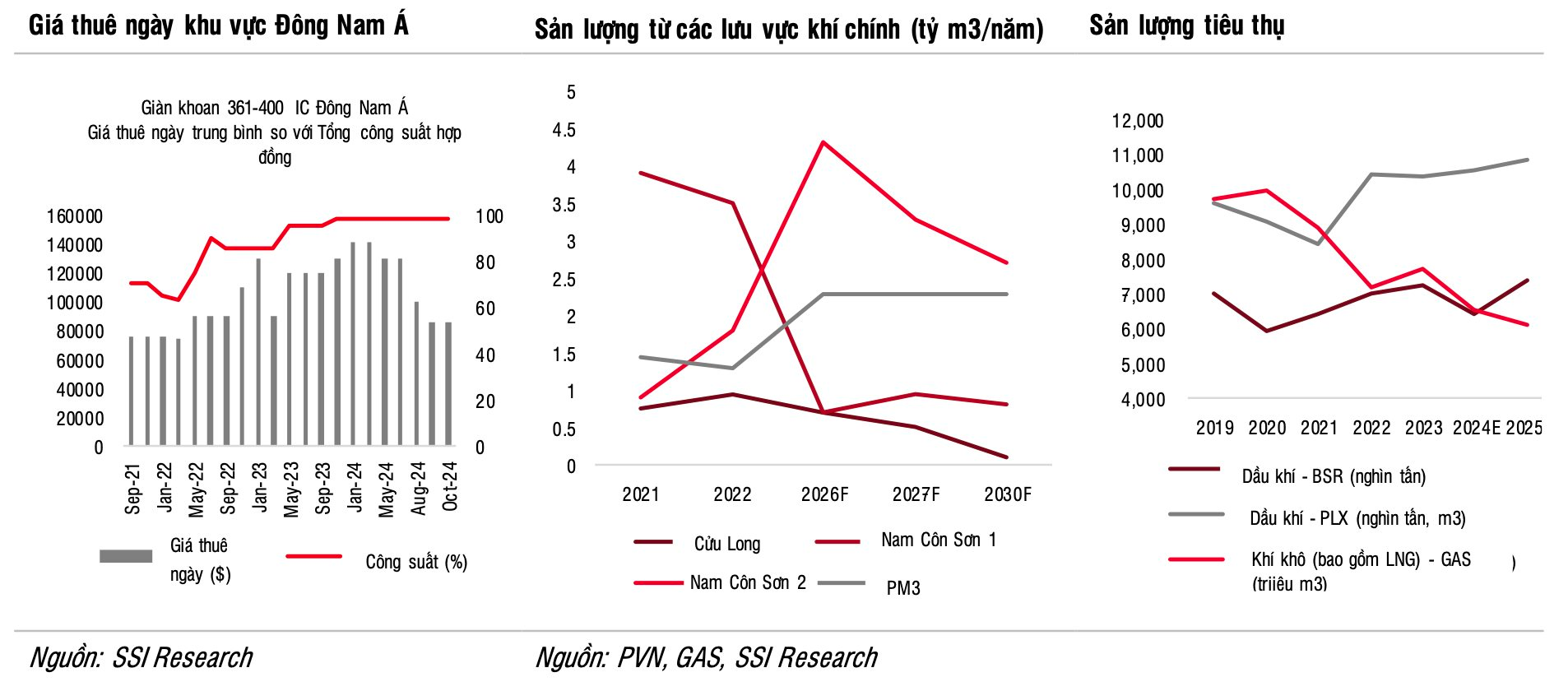 Giá dầu tăng vọt, cổ phiếu dầu khí đồng loạt nổi sóng, điều gì đang diễn ra?- Ảnh 3. Giá dầu tăng vọt, cổ phiếu dầu khí đồng loạt nổi sóng, điều gì đang diễn ra?- Ảnh 3.