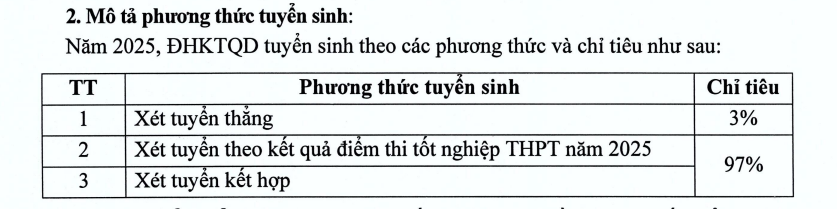Trường ĐH được mệnh danh là "Stanford Việt Nam" dự kiến tăng học phí: Chênh 2-3 triệu đồng/năm so với năm ngoái, có quỹ học bổng sinh viên trị giá 30 tỷ đồng- Ảnh 6. Trường ĐH được mệnh danh là "Stanford Việt Nam" dự kiến tăng học phí: Chênh 2-3 triệu đồng/năm so với năm ngoái, có quỹ học bổng sinh viên trị giá 30 tỷ đồng- Ảnh 6.