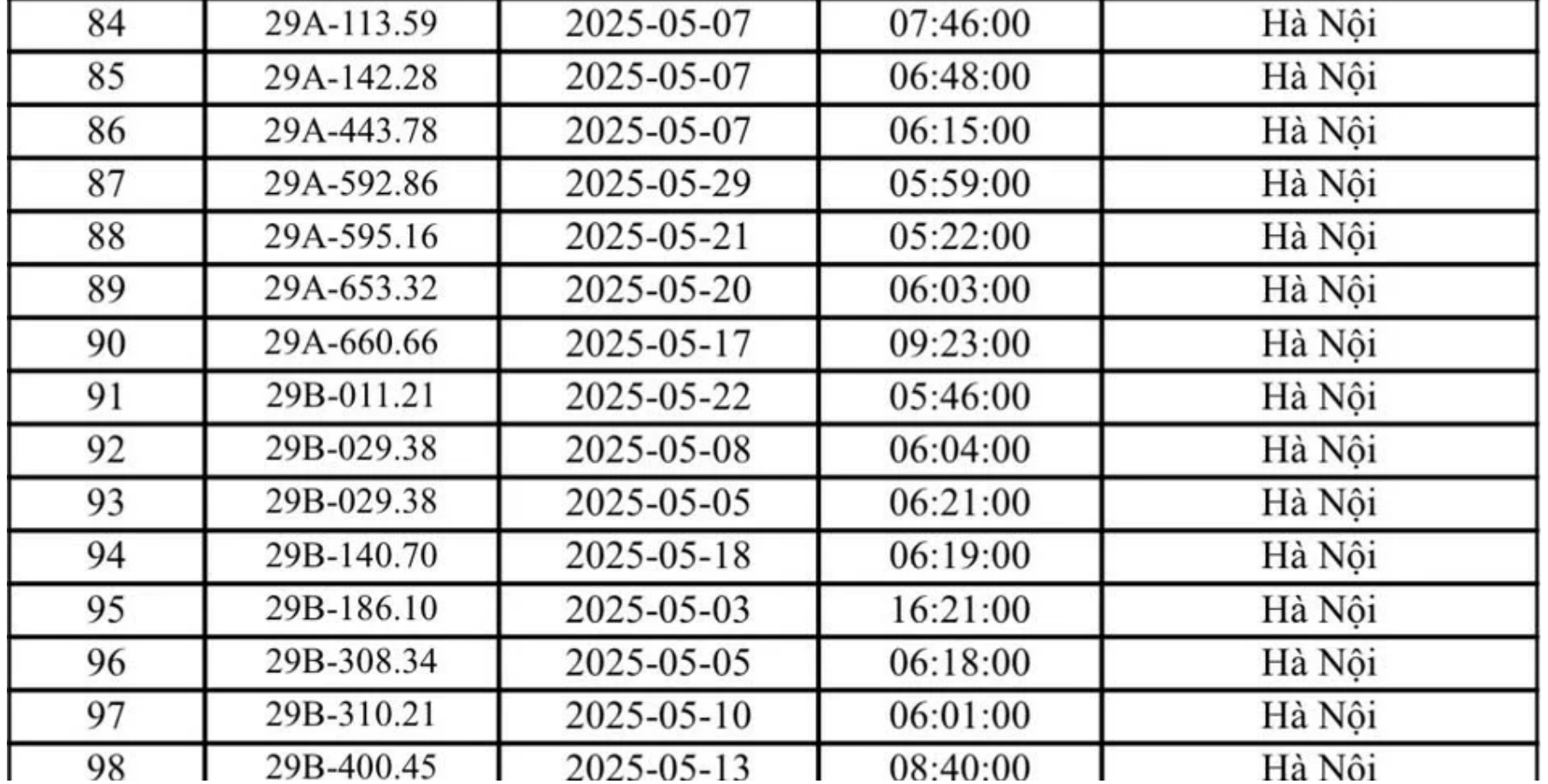 324 chủ xe Hà Nội có biển số sau nhanh chóng nộp phạt nguội theo Nghị định 168- Ảnh 1. 324 chủ xe Hà Nội có biển số sau nhanh chóng nộp phạt nguội theo Nghị định 168- Ảnh 1.