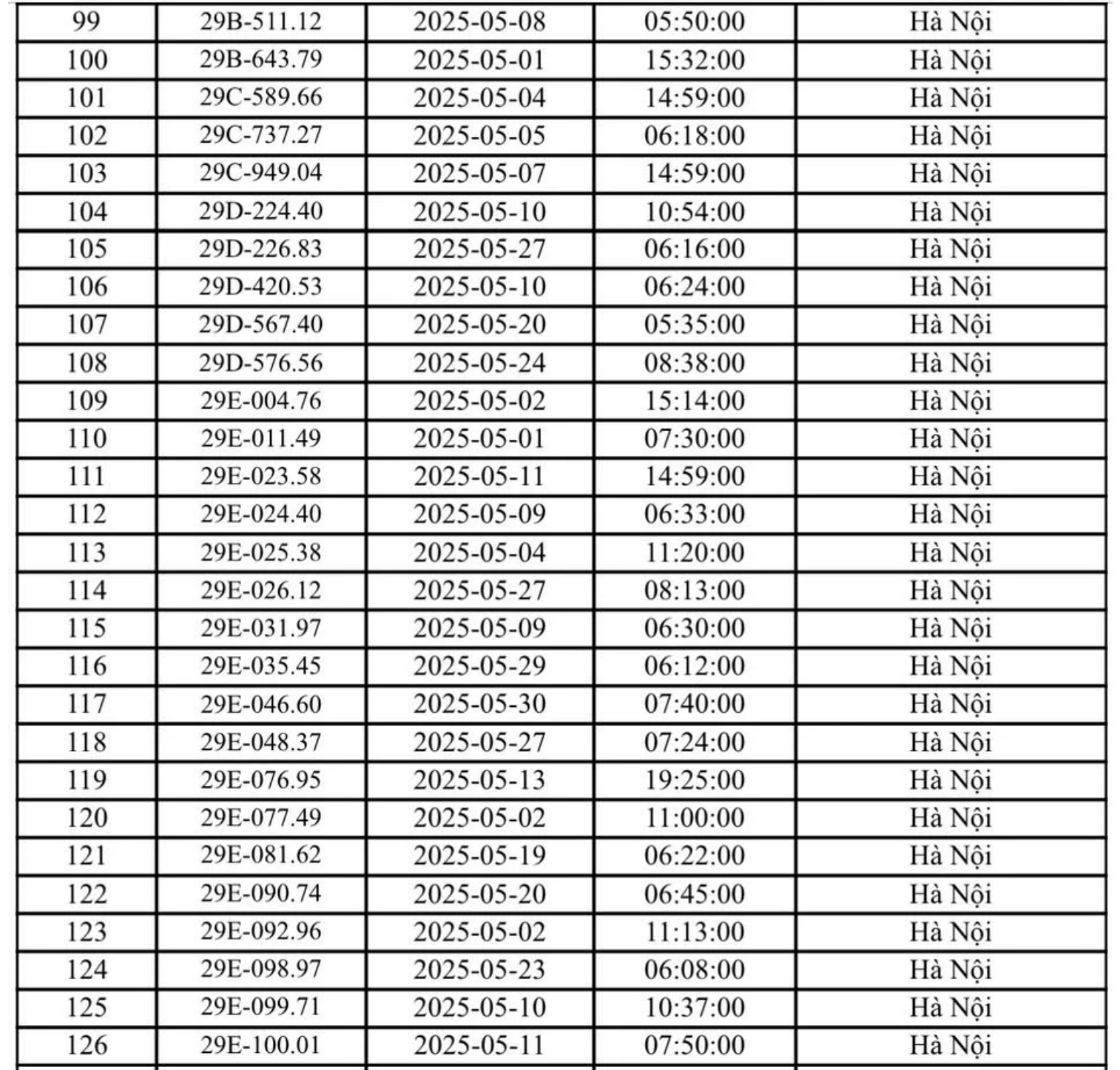 324 chủ xe Hà Nội có biển số sau nhanh chóng nộp phạt nguội theo Nghị định 168- Ảnh 2. 324 chủ xe Hà Nội có biển số sau nhanh chóng nộp phạt nguội theo Nghị định 168- Ảnh 2.