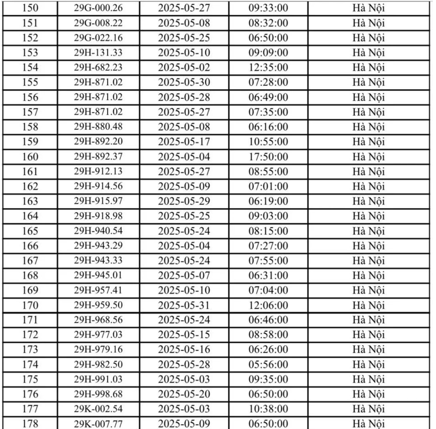 324 chủ xe Hà Nội có biển số sau nhanh chóng nộp phạt nguội theo Nghị định 168- Ảnh 4. 324 chủ xe Hà Nội có biển số sau nhanh chóng nộp phạt nguội theo Nghị định 168- Ảnh 4.