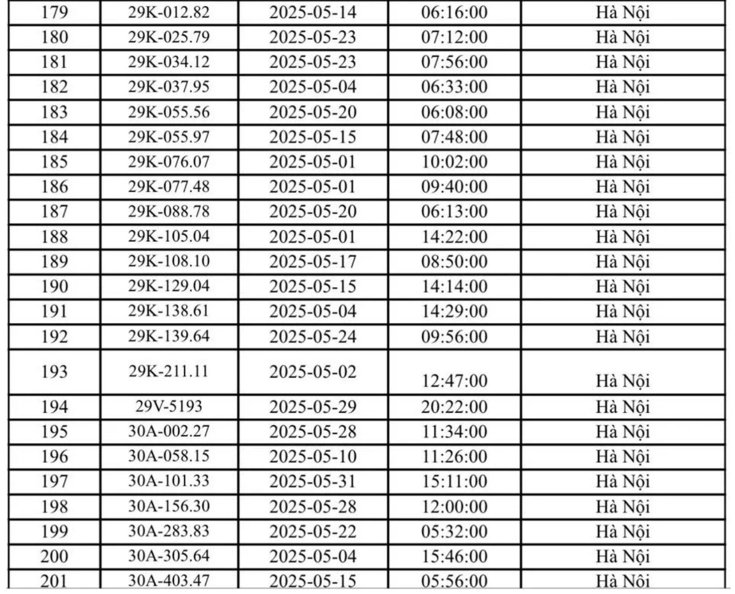 324 chủ xe Hà Nội có biển số sau nhanh chóng nộp phạt nguội theo Nghị định 168- Ảnh 5. 324 chủ xe Hà Nội có biển số sau nhanh chóng nộp phạt nguội theo Nghị định 168- Ảnh 5.