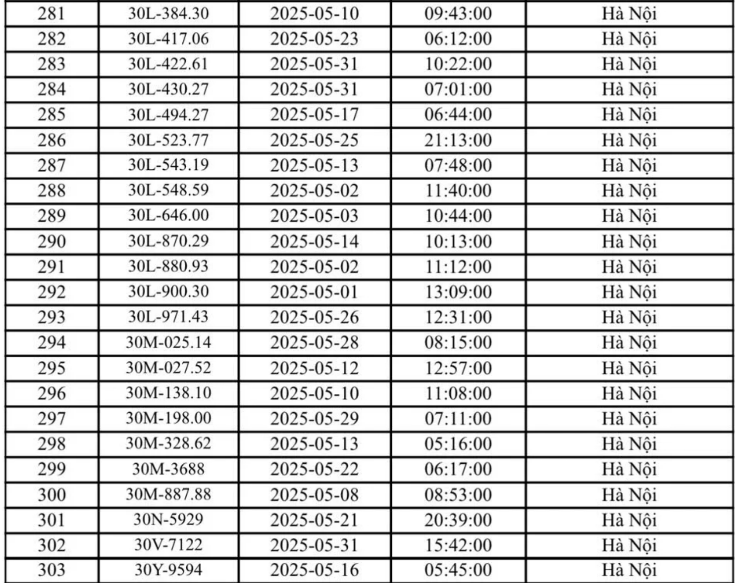 324 chủ xe Hà Nội có biển số sau nhanh chóng nộp phạt nguội theo Nghị định 168- Ảnh 9. 324 chủ xe Hà Nội có biển số sau nhanh chóng nộp phạt nguội theo Nghị định 168- Ảnh 9.