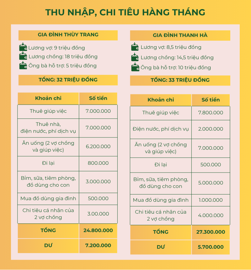 Lương 9 triệu, chi 7 triệu thuê giúp việc để có thời gian đi làm- Ảnh 2. Lương 9 triệu, chi 7 triệu thuê giúp việc để có thời gian đi làm- Ảnh 2.