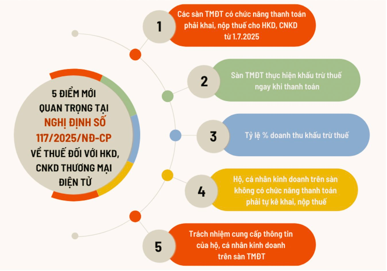 7 năm sau thất bại của Vuivui.com, ông Nguyễn Đức Tài đã đủ tự tin trở lại đối đầu Shopee, Tiktok Shop… trong cuộc chơi TMĐT?- Ảnh 2.