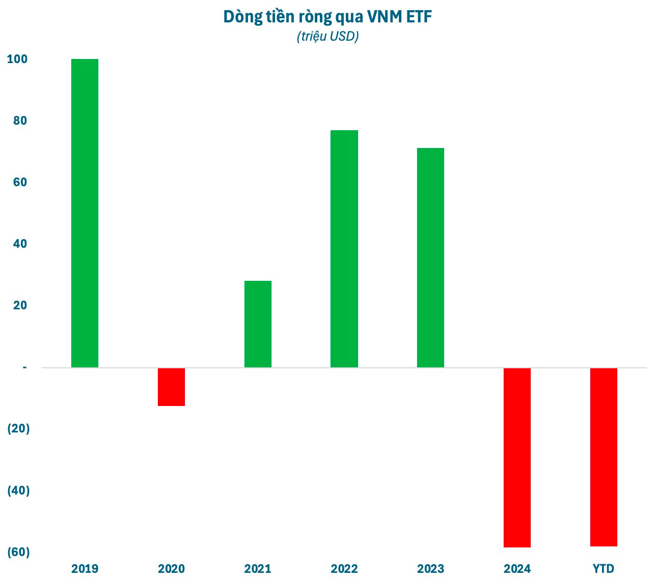 Quỹ ETF ngoại quy mô gần 11.000 tỷ thêm mới BAF, dự kiến bán mạnh 2 cổ phiếu Bluechips- Ảnh 2. Quỹ ETF ngoại quy mô gần 11.000 tỷ thêm mới BAF, dự kiến bán mạnh 2 cổ phiếu Bluechips- Ảnh 2.
