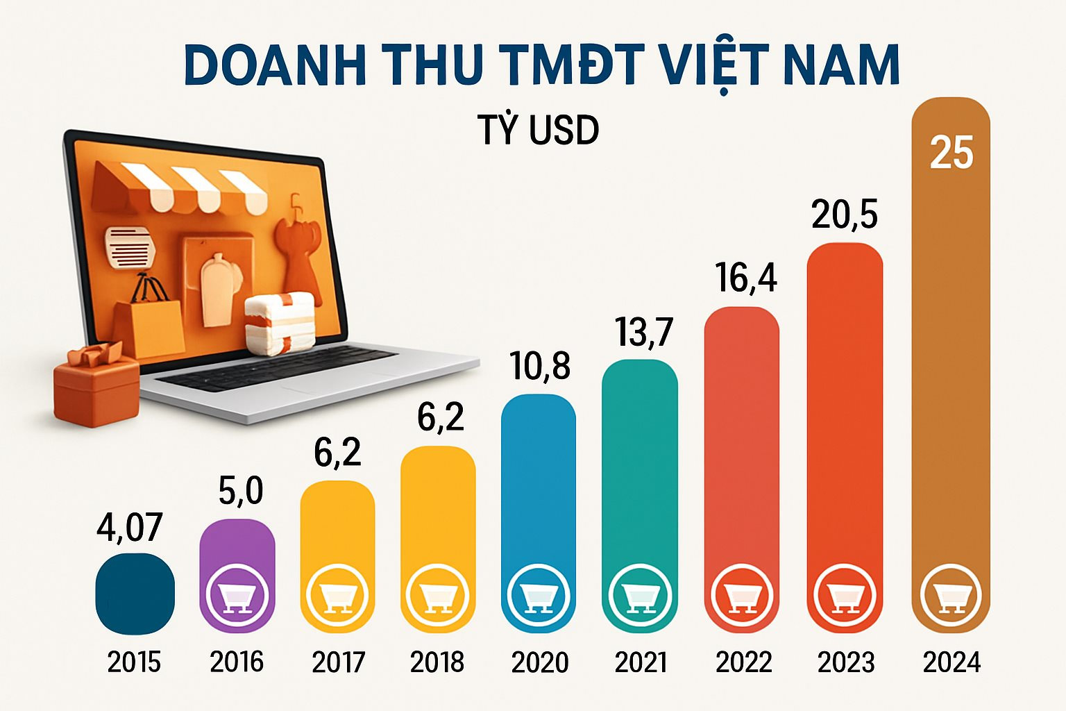 7 năm sau thất bại của Vuivui.com, ông Nguyễn Đức Tài đã đủ tự tin trở lại đối đầu Shopee, Tiktok Shop… trong cuộc chơi TMĐT?- Ảnh 1.