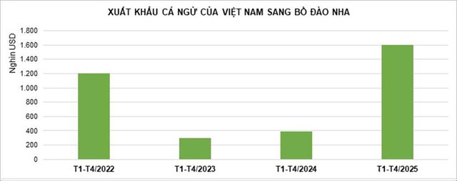 Một mặt hàng của Việt Nam lập kỳ tích, vượt Trung Quốc tại thị trường khó tính bậc nhất EU- Ảnh 2. Một mặt hàng của Việt Nam lập kỳ tích, vượt Trung Quốc tại thị trường khó tính bậc nhất EU- Ảnh 2.