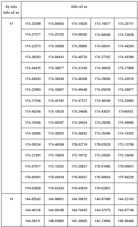 293 chủ xe mang biển số sau nhanh chóng liên hệ với công an, nộp phạt nguội theo Nghị định 168- Ảnh 2. 293 chủ xe mang biển số sau nhanh chóng liên hệ với công an, nộp phạt nguội theo Nghị định 168- Ảnh 2.