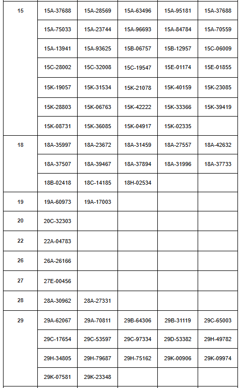 293 chủ xe mang biển số sau nhanh chóng liên hệ với công an, nộp phạt nguội theo Nghị định 168- Ảnh 3. 293 chủ xe mang biển số sau nhanh chóng liên hệ với công an, nộp phạt nguội theo Nghị định 168- Ảnh 3.