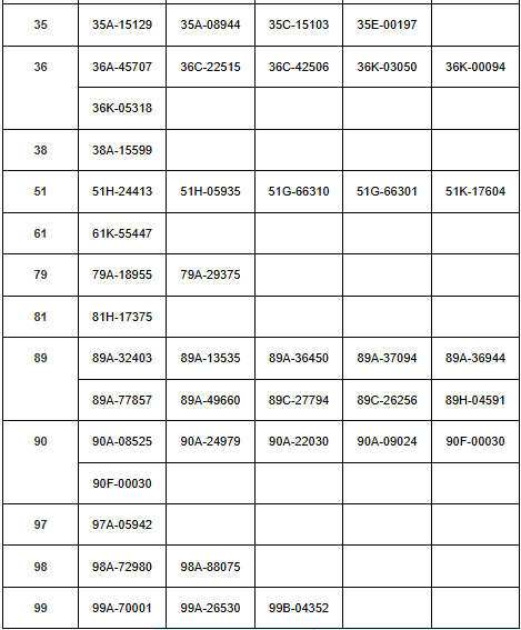 293 chủ xe mang biển số sau nhanh chóng liên hệ với công an, nộp phạt nguội theo Nghị định 168- Ảnh 5. 293 chủ xe mang biển số sau nhanh chóng liên hệ với công an, nộp phạt nguội theo Nghị định 168- Ảnh 5.