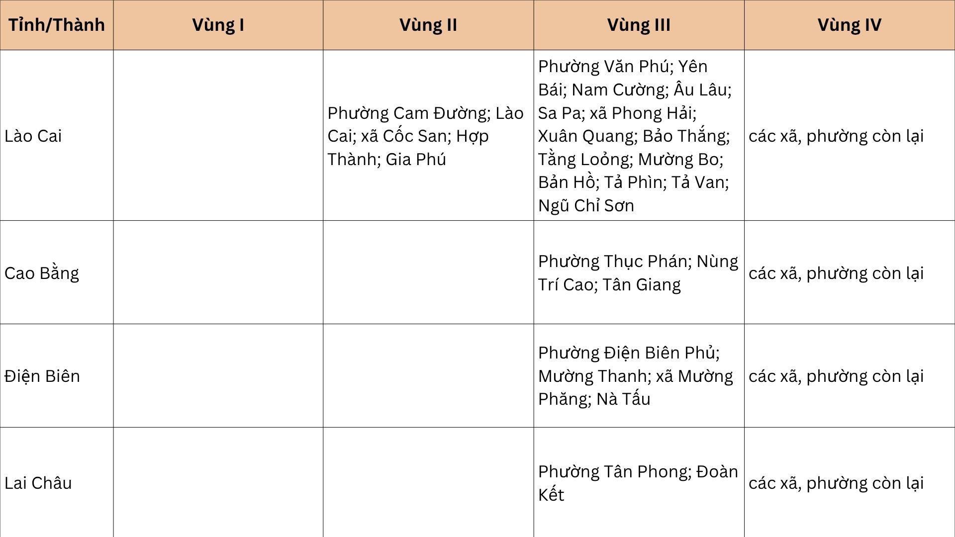 Từ 1/7, sẽ có thay đổi quan trọng về lương tối thiểu vùng, ảnh hưởng đến hàng triệu lao động- Ảnh 1. Từ 1/7, sẽ có thay đổi quan trọng về lương tối thiểu vùng, ảnh hưởng đến hàng triệu lao động- Ảnh 1.