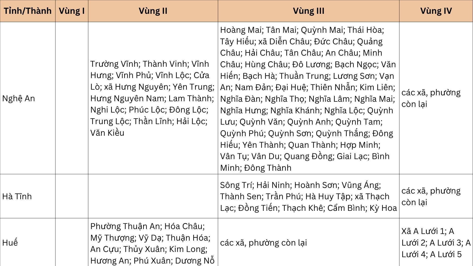 Từ 1/7, sẽ có thay đổi quan trọng về lương tối thiểu vùng, ảnh hưởng đến hàng triệu lao động- Ảnh 10. Từ 1/7, sẽ có thay đổi quan trọng về lương tối thiểu vùng, ảnh hưởng đến hàng triệu lao động- Ảnh 10.
