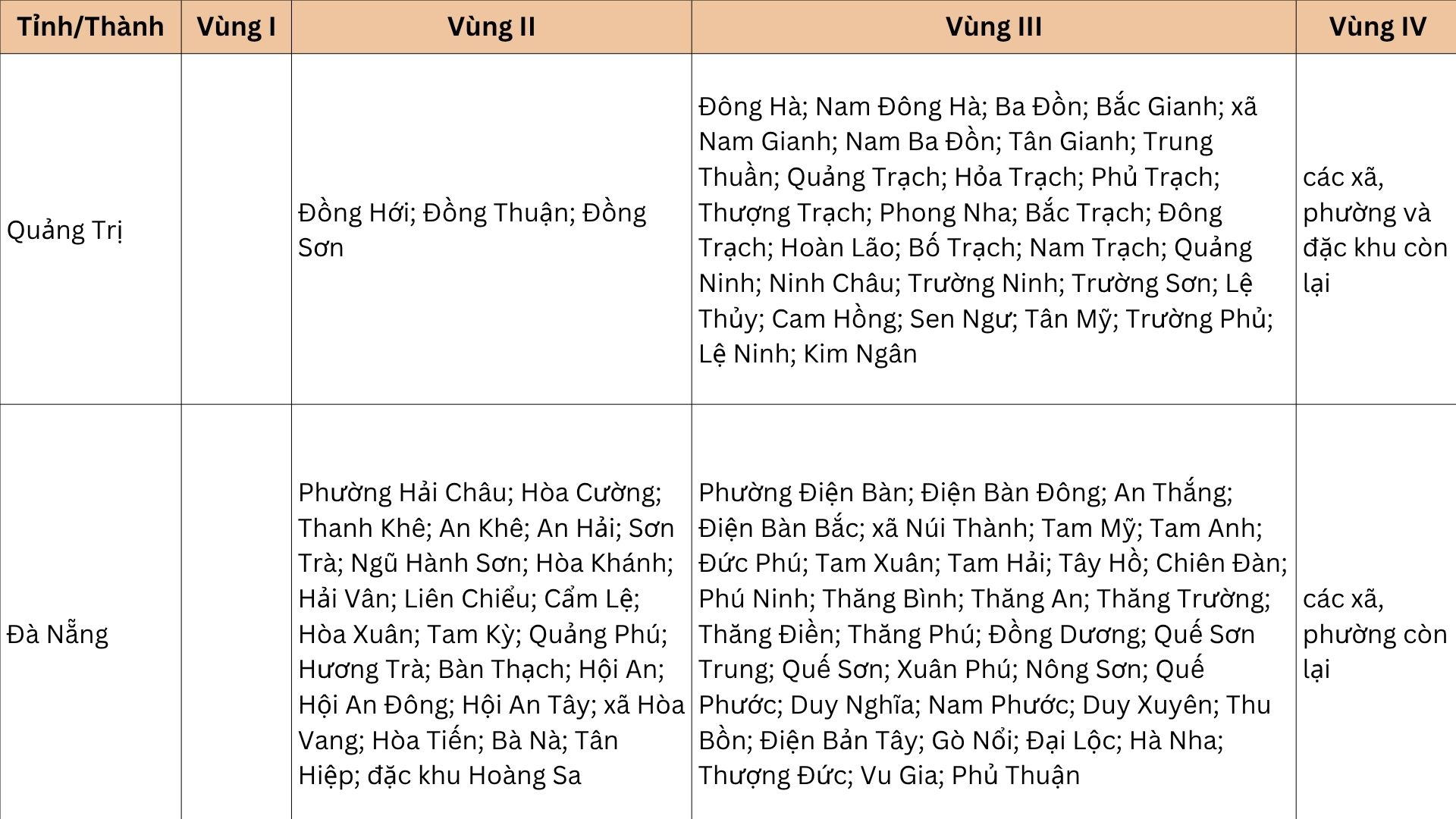 Từ 1/7, sẽ có thay đổi quan trọng về lương tối thiểu vùng, ảnh hưởng đến hàng triệu lao động- Ảnh 11. Từ 1/7, sẽ có thay đổi quan trọng về lương tối thiểu vùng, ảnh hưởng đến hàng triệu lao động- Ảnh 11.