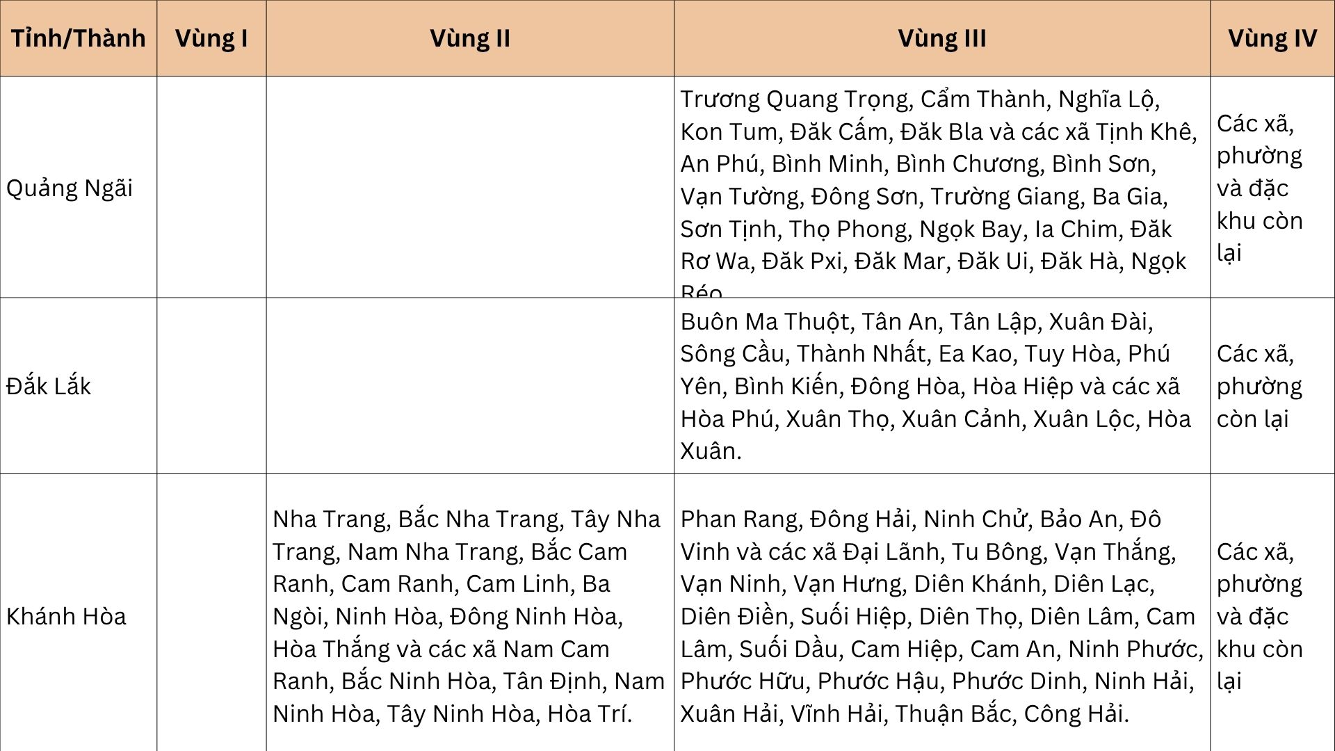 Từ 1/7, sẽ có thay đổi quan trọng về lương tối thiểu vùng, ảnh hưởng đến hàng triệu lao động- Ảnh 12. Từ 1/7, sẽ có thay đổi quan trọng về lương tối thiểu vùng, ảnh hưởng đến hàng triệu lao động- Ảnh 12.