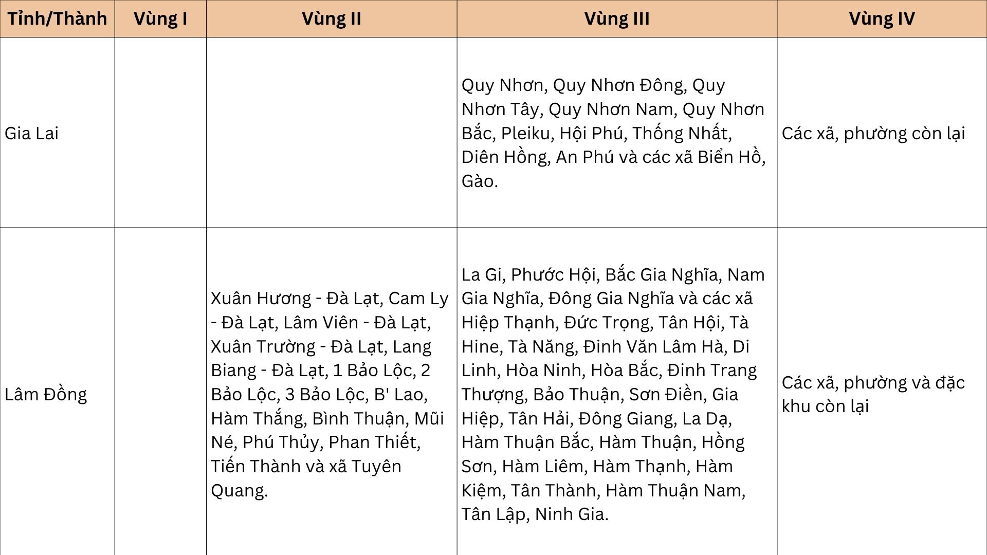 Từ 1/7, sẽ có thay đổi quan trọng về lương tối thiểu vùng, ảnh hưởng đến hàng triệu lao động- Ảnh 13. Từ 1/7, sẽ có thay đổi quan trọng về lương tối thiểu vùng, ảnh hưởng đến hàng triệu lao động- Ảnh 13.