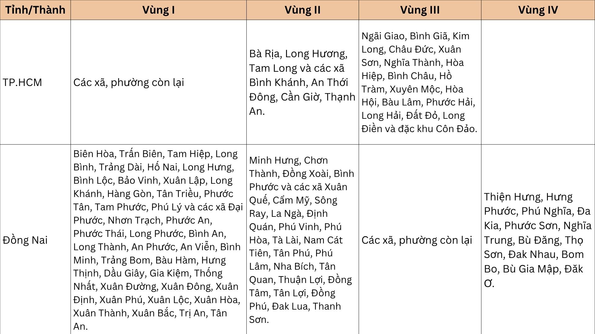 Từ 1/7, sẽ có thay đổi quan trọng về lương tối thiểu vùng, ảnh hưởng đến hàng triệu lao động- Ảnh 14. Từ 1/7, sẽ có thay đổi quan trọng về lương tối thiểu vùng, ảnh hưởng đến hàng triệu lao động- Ảnh 14.