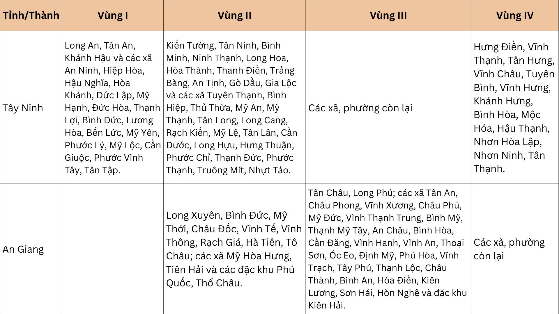 Từ 1/7, sẽ có thay đổi quan trọng về lương tối thiểu vùng, ảnh hưởng đến hàng triệu lao động- Ảnh 15. Từ 1/7, sẽ có thay đổi quan trọng về lương tối thiểu vùng, ảnh hưởng đến hàng triệu lao động- Ảnh 15.