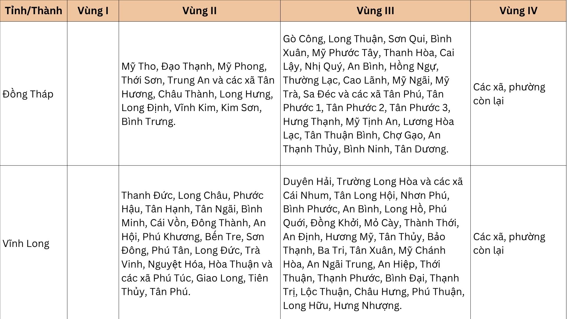 Từ 1/7, sẽ có thay đổi quan trọng về lương tối thiểu vùng, ảnh hưởng đến hàng triệu lao động- Ảnh 16. Từ 1/7, sẽ có thay đổi quan trọng về lương tối thiểu vùng, ảnh hưởng đến hàng triệu lao động- Ảnh 16.