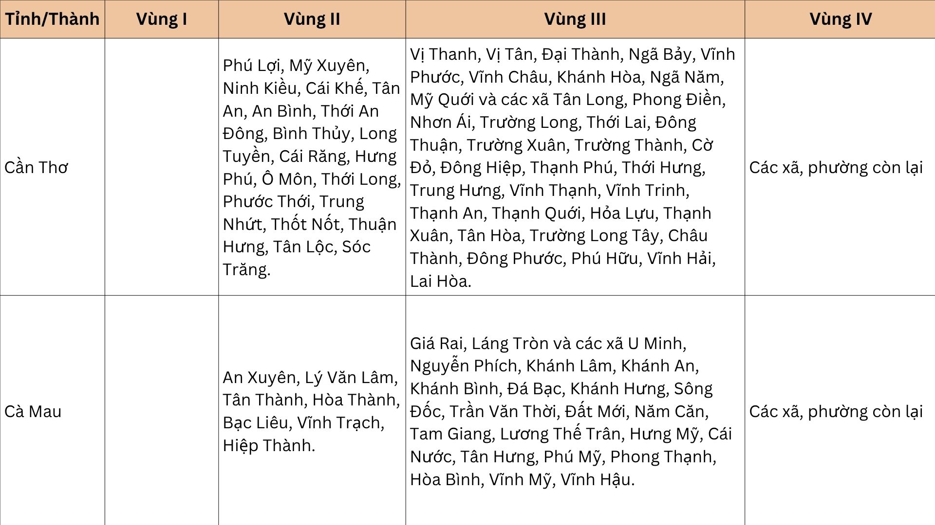 Từ 1/7, sẽ có thay đổi quan trọng về lương tối thiểu vùng, ảnh hưởng đến hàng triệu lao động- Ảnh 17. Từ 1/7, sẽ có thay đổi quan trọng về lương tối thiểu vùng, ảnh hưởng đến hàng triệu lao động- Ảnh 17.