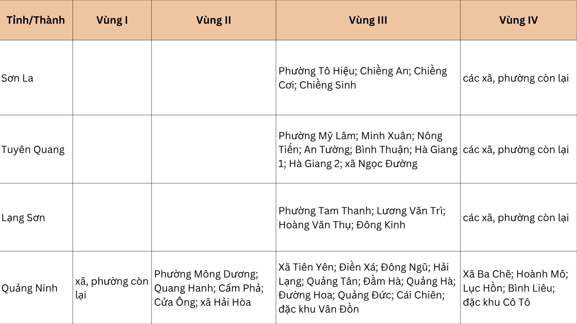Từ 1/7, sẽ có thay đổi quan trọng về lương tối thiểu vùng, ảnh hưởng đến hàng triệu lao động- Ảnh 2. Từ 1/7, sẽ có thay đổi quan trọng về lương tối thiểu vùng, ảnh hưởng đến hàng triệu lao động- Ảnh 2.