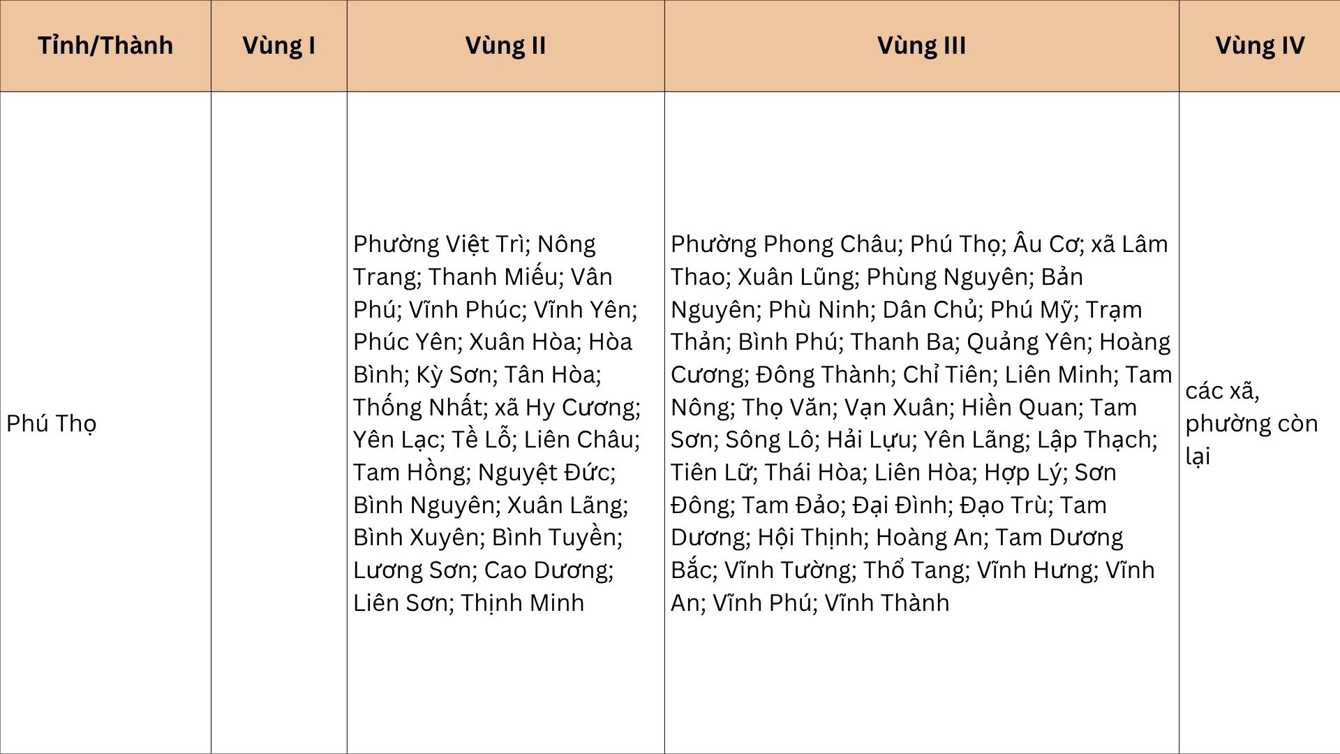 Từ 1/7, sẽ có thay đổi quan trọng về lương tối thiểu vùng, ảnh hưởng đến hàng triệu lao động- Ảnh 3. Từ 1/7, sẽ có thay đổi quan trọng về lương tối thiểu vùng, ảnh hưởng đến hàng triệu lao động- Ảnh 3.