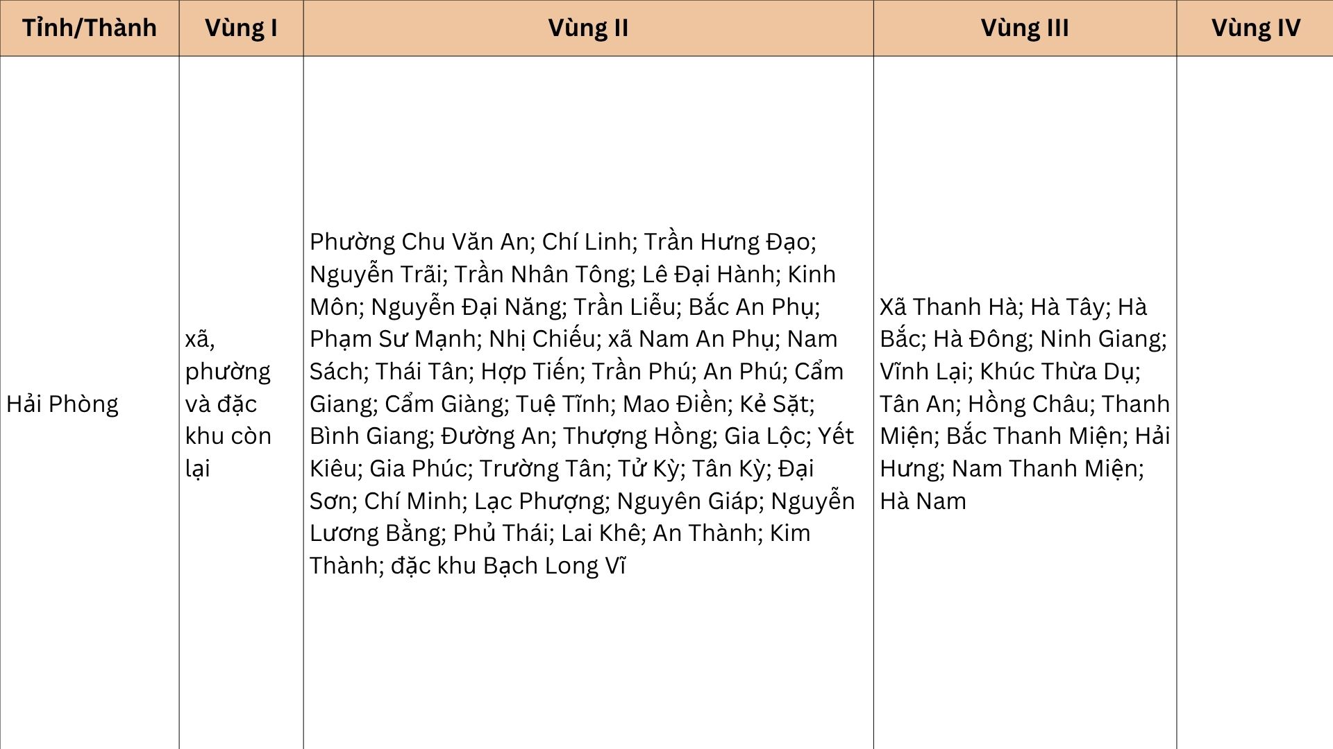 Từ 1/7, sẽ có thay đổi quan trọng về lương tối thiểu vùng, ảnh hưởng đến hàng triệu lao động- Ảnh 4. Từ 1/7, sẽ có thay đổi quan trọng về lương tối thiểu vùng, ảnh hưởng đến hàng triệu lao động- Ảnh 4.
