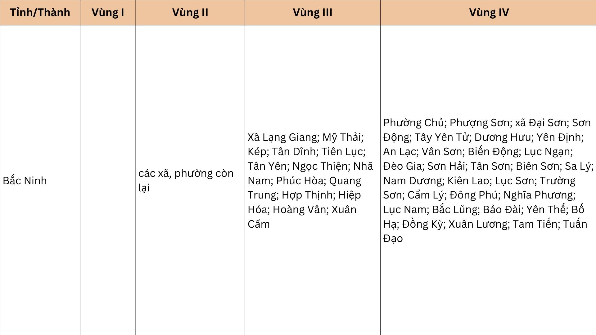 Từ 1/7, sẽ có thay đổi quan trọng về lương tối thiểu vùng, ảnh hưởng đến hàng triệu lao động- Ảnh 5. Từ 1/7, sẽ có thay đổi quan trọng về lương tối thiểu vùng, ảnh hưởng đến hàng triệu lao động- Ảnh 5.