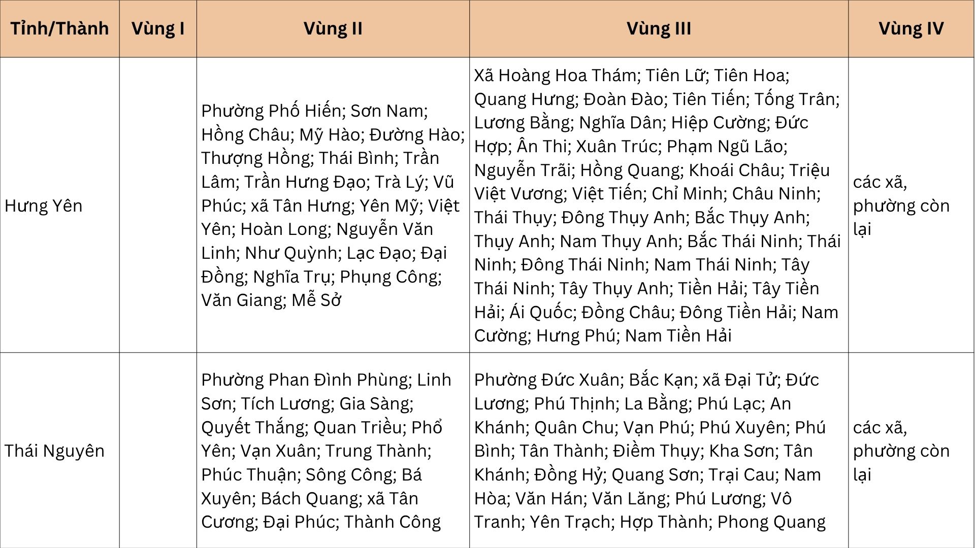 Từ 1/7, sẽ có thay đổi quan trọng về lương tối thiểu vùng, ảnh hưởng đến hàng triệu lao động- Ảnh 6. Từ 1/7, sẽ có thay đổi quan trọng về lương tối thiểu vùng, ảnh hưởng đến hàng triệu lao động- Ảnh 6.