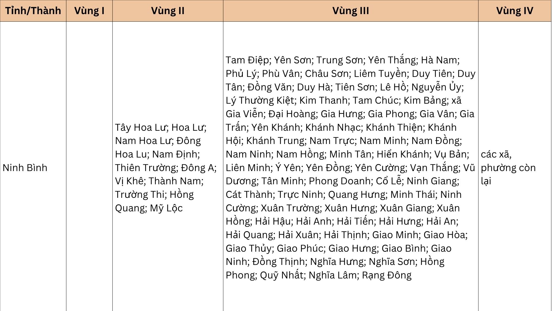 Từ 1/7, sẽ có thay đổi quan trọng về lương tối thiểu vùng, ảnh hưởng đến hàng triệu lao động- Ảnh 8. Từ 1/7, sẽ có thay đổi quan trọng về lương tối thiểu vùng, ảnh hưởng đến hàng triệu lao động- Ảnh 8.