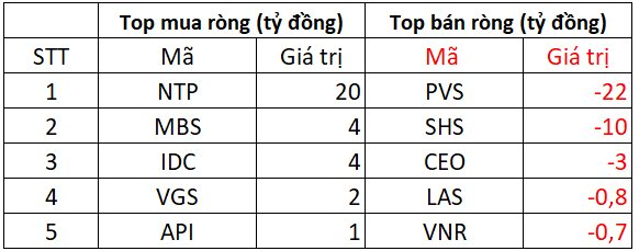 Phiên 16/6: Khối ngoại bất ngờ "tung" gần 1.000 tỷ đồng mua ròng cổ phiếu Việt Nam, đâu là tâm điểm?- Ảnh 2. Phiên 16/6: Khối ngoại bất ngờ "tung" gần 1.000 tỷ đồng mua ròng cổ phiếu Việt Nam, đâu là tâm điểm?- Ảnh 2.